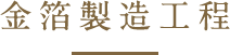 金箔製造工程